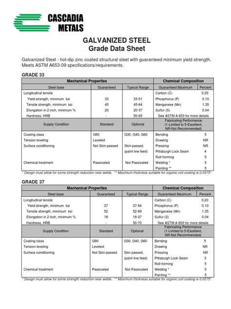 zintec sheet metal|grade of galvanized steel.